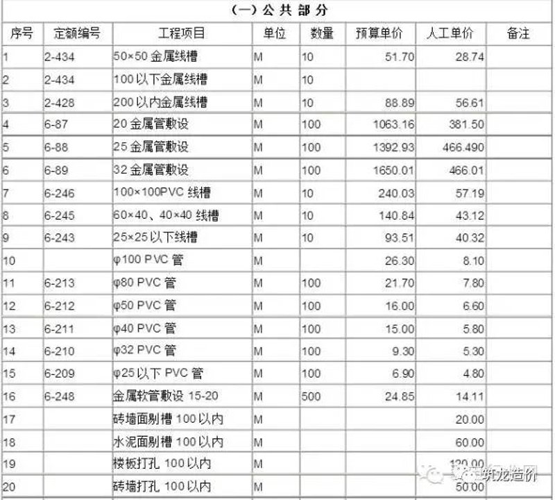 管道工程测量的内容是什么？带你一探究竟！